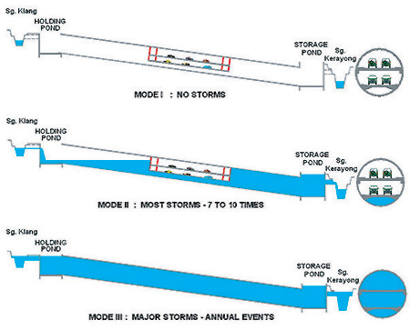 A tak właśnie działa smart tunel.