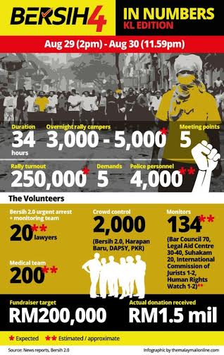 I protesty w liczbach.